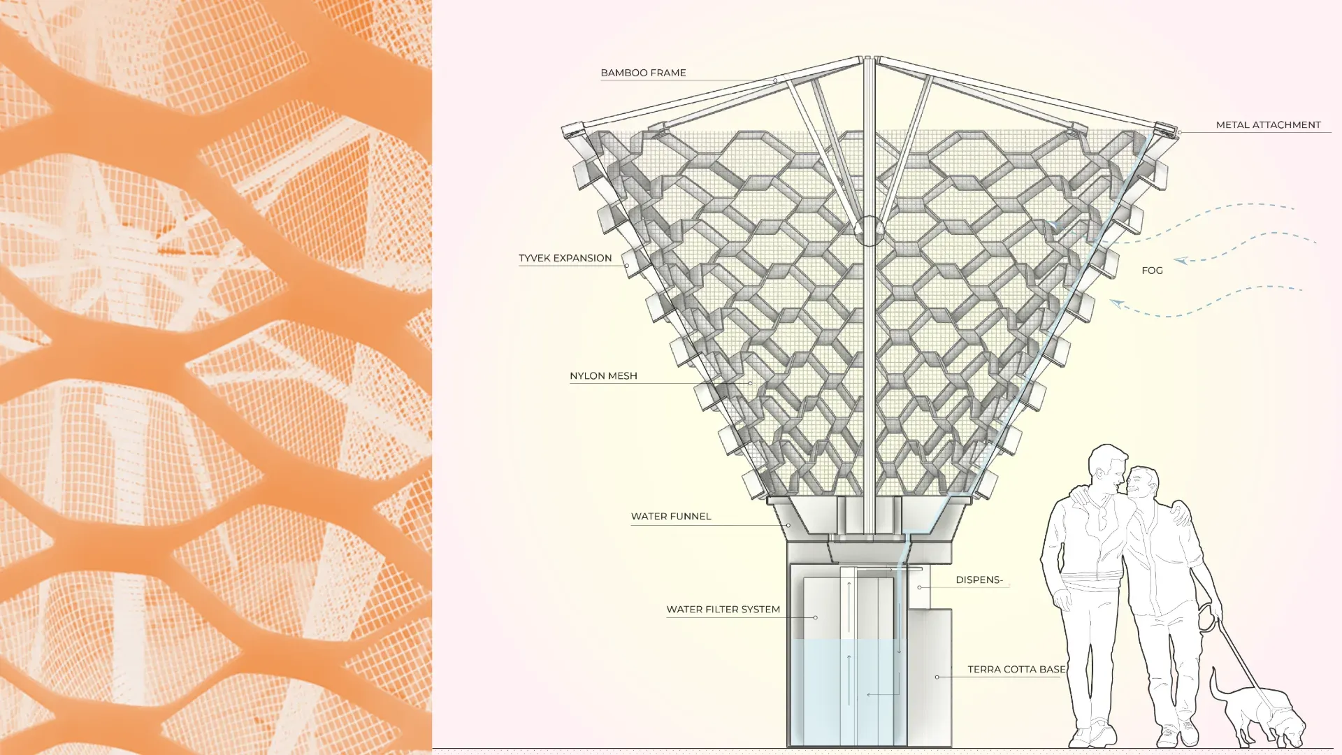 Expanded Tyvek membrane studies for the Fog Catcher