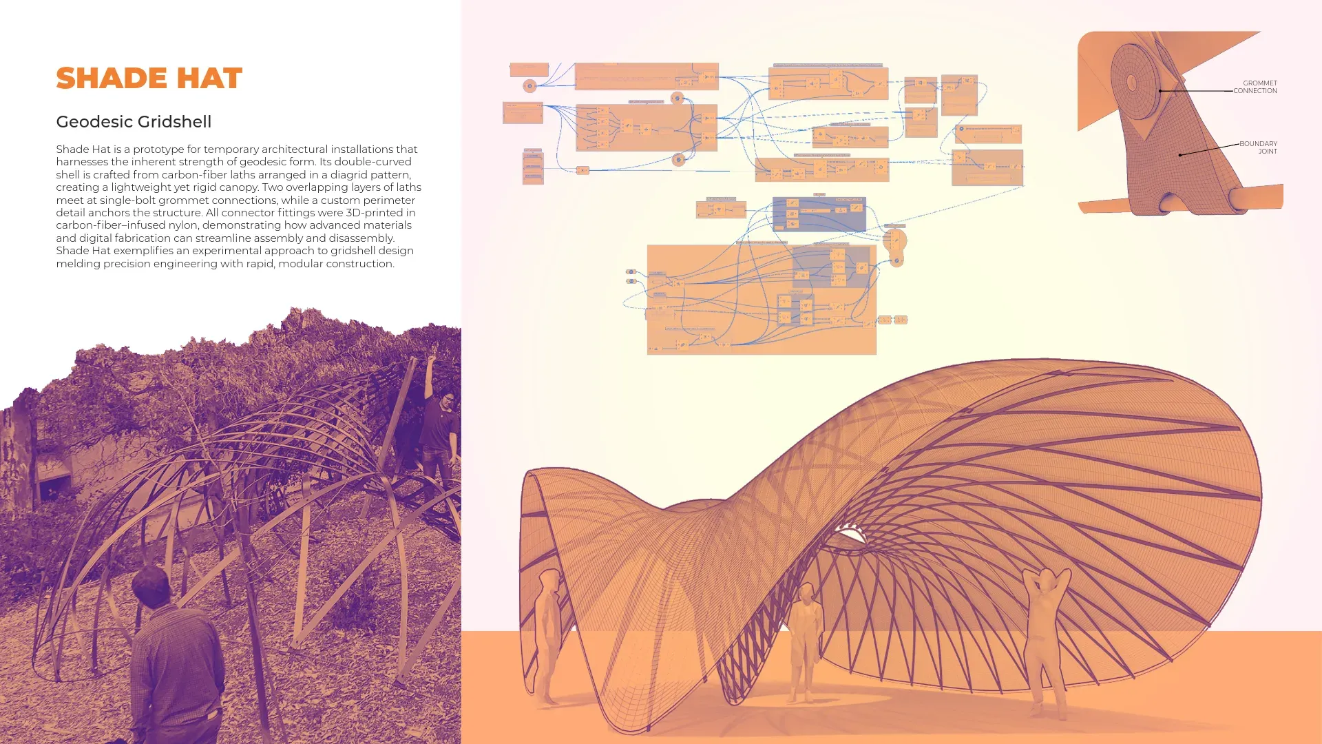 Photograph of the built Shade Hat gridshell prototype beside its Grasshopper definition, a grommet connection detail and a render of the double-curved canopy